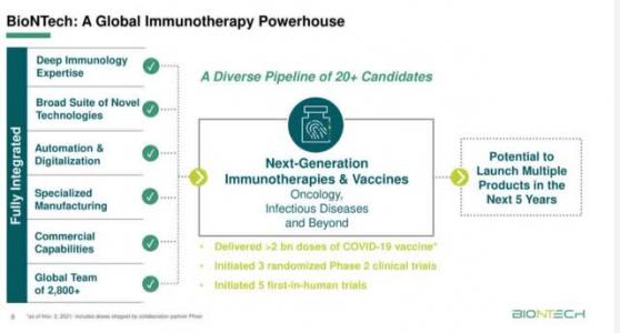 除了新冠疫苗，BioNTech(BNTX.US)还有哪些看点？