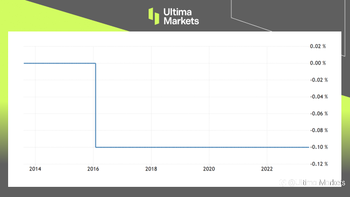 Ultima Markets：【市场热点】紧急！YCC一动 日元或将大幅升值