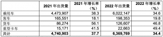 Gartner：预计2022年电动车出货量达600万辆 大中华区占比46%