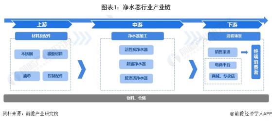 【干货】2024年净水器行业产业链全景梳理及区域热力地图