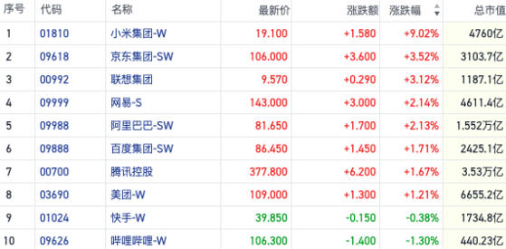 恒指震荡拉升场内空头不止 刺激政策效果显现消费股受捧｜港股风向标