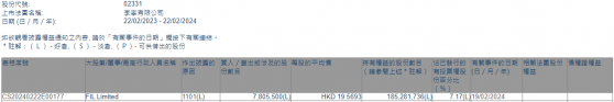富达国际增持李宁(02331)780.55万股 每股作价约19.57港元