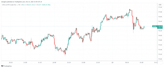 OPEC+回应白宫联合抛储：此举将促使重新评估原油增产计划