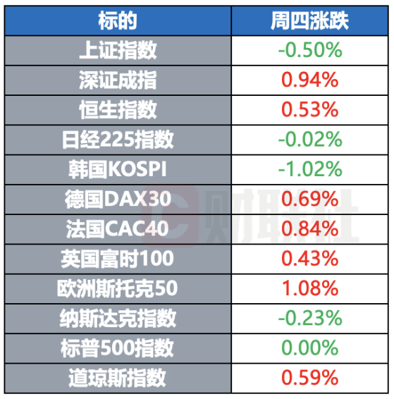 乌军一架F-16战机坠毁 惠誉确认美国AA+评级 | 环球市场