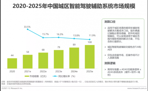 艾瑞咨询：智能联网汽车接力成为乘用车市场中的主要增长动力