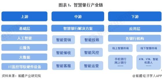 【干货】2024年智慧银行行业产业链全景梳理及区域热力地图