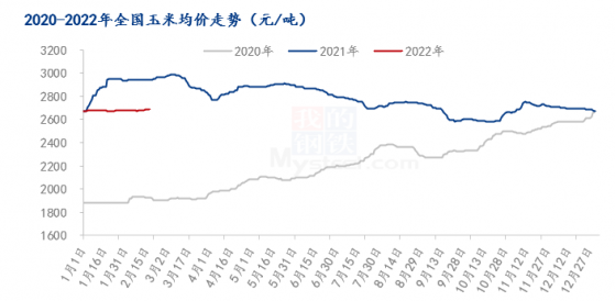 受俄乌战争影响粮油期货大面积飘红 业内人士：国际粮油波动对国内影响不大