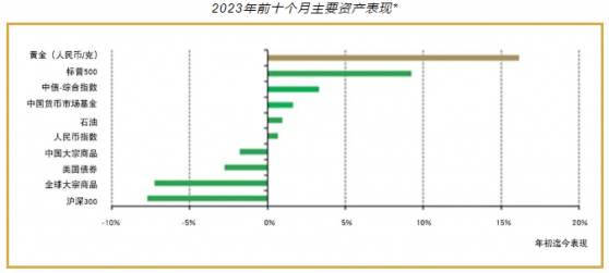 世界黄金协会：上游需求出现季节性下降 中国央行再次出手购金