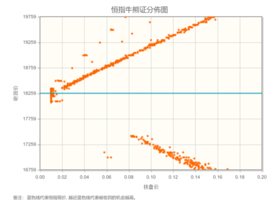 智通决策参考 | 港股震荡后走强值得期待