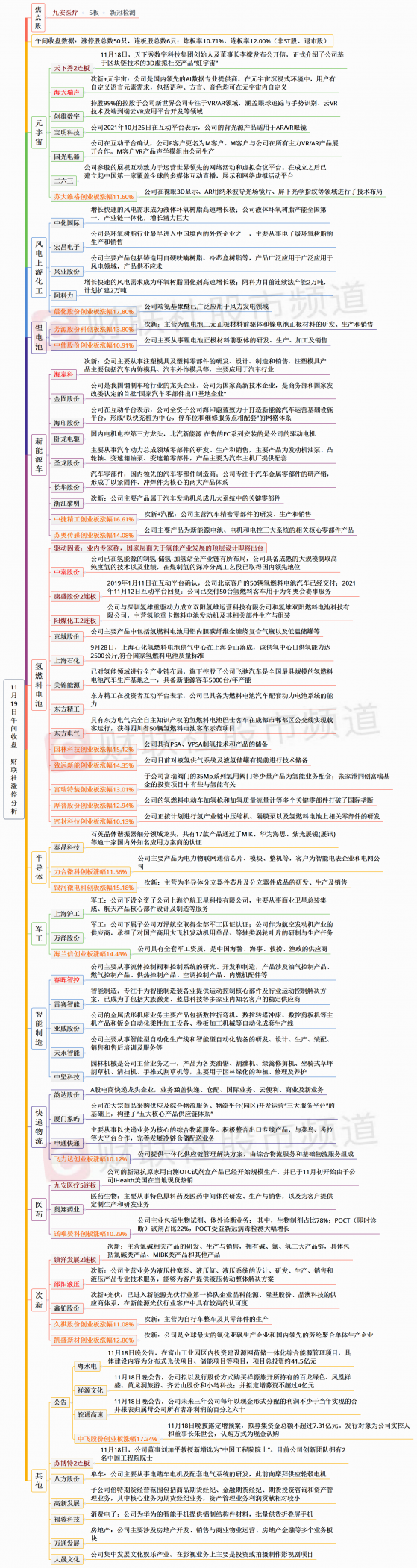 【财联社午报】氢能源板块掀涨停潮！指数小幅震荡 元宇宙概念再度活跃