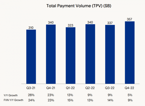 自由现金流有弹性 被低估的PayPal(PYPL.US)值得买入