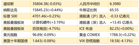 智通港股早知道 | (11月26日)电池级碳酸锂创历史新高 猪肉价格于10月探底后回暖