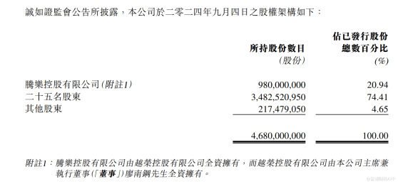 百德国际(02668)：股权高度集中