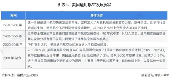 2024年美国通用航空行业市场现状及发展趋势分析 2023年美国交付量约2104架【组图】