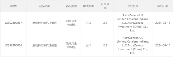 阿斯利康(AZN.US)重磅PD-L1抑制剂新适应症在华申报上市