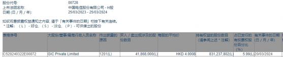 GIC Private Limited减持中国电信(00728)4186.8万股 每股作价约4港元