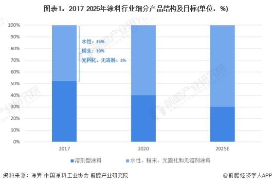 2024年中国粉末涂料树脂市场现状分析 政策助力行业前景广阔【组图】