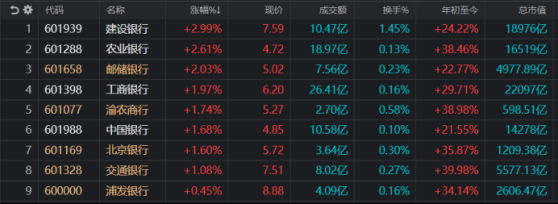 2成银行股年内新高！ETF跑赢96%A股，今日新高牛股梳理，这些方向人气也旺