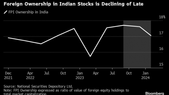 印度股市2024还能“狂飙”？小摩站台：大选结束将有更多外资流入！