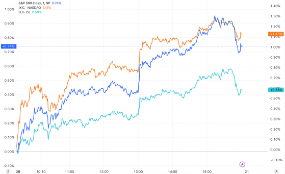美股收盘：三大指数齐涨 纳指涨超1% 微软、英伟达创新高
