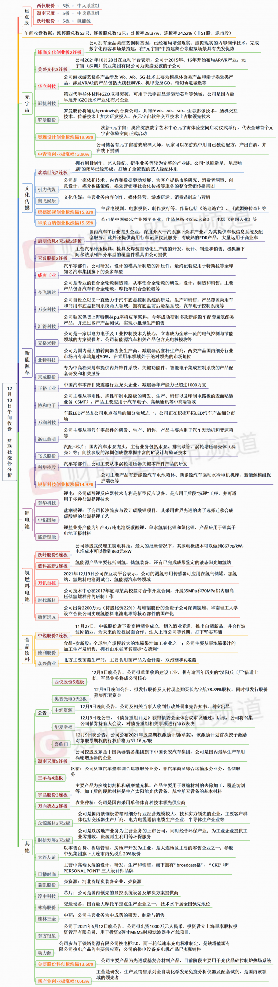 【财联社午报】盐湖提锂、元宇宙板块大涨！大小指数分化 高位人气股活跃