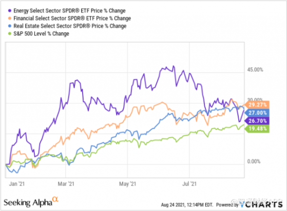 投资者如何应对通胀？在组合中加入这三只美股能源股