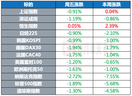 环球市场：美国财长耶伦称通胀将在2023年大幅下降