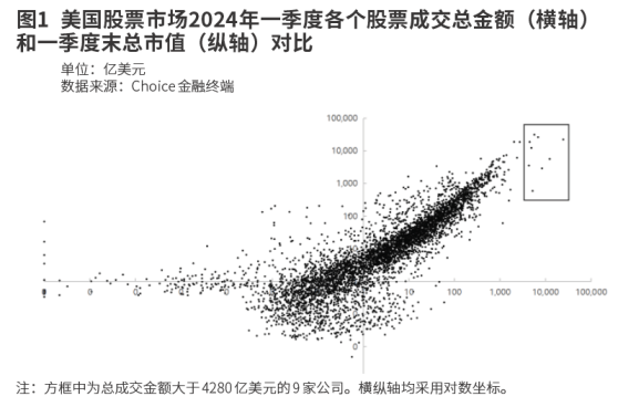 资金规模是投资回报的敌人