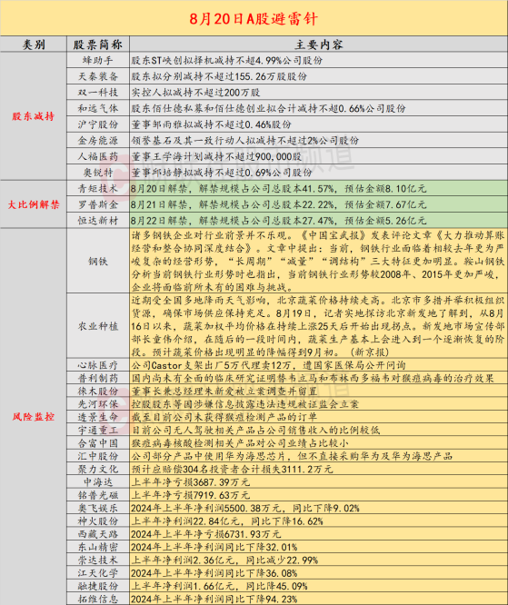 8月20日投资避雷针：支架出厂5万代理卖12万 这家上市公司遭国家医保局问询