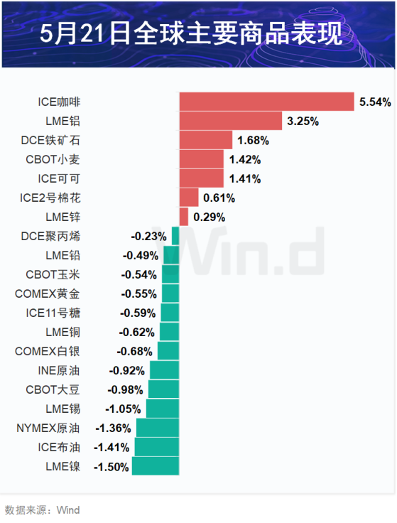 期市盘前早参 | 印度4月份从俄罗斯进口的石油增至9个月来的最高水平