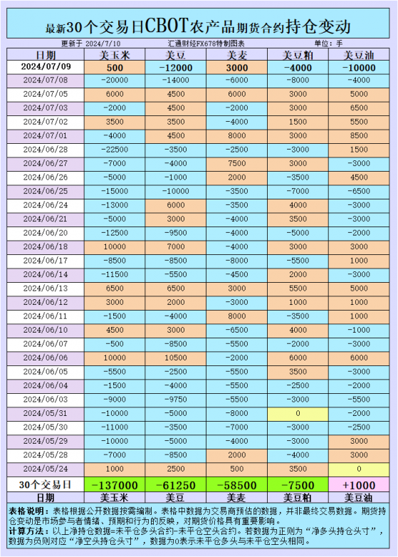 CBOT持仓变动：市场情绪的风向标，大豆与玉米的涨跌之争