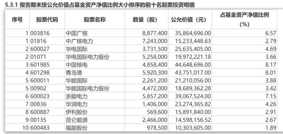 二季度规模份额增超150%，主动权益基金半程季军许拓：本基金不是赛道产品