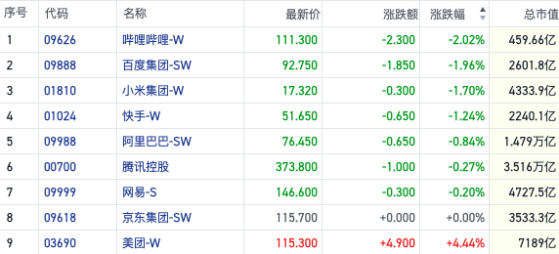 黄金股调整释放风险信号 芯片产业链主线爆发｜港股风向标