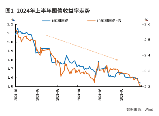 债券收益率何去何从