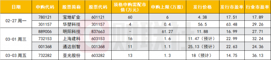 下周6只新股申购，这家公司数据中心产品份额国内第一，客户包括万国数据、南都电源等知名企业