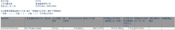 GIC Private Limited增持香港宽频(01310)21万股 每股作价约2.48港元