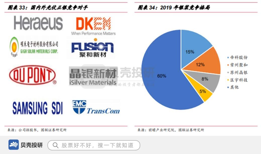 引進先進的研發生產設備和精密的檢驗測量儀器對資金需求很大