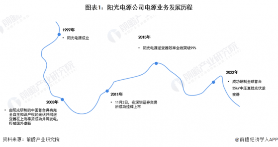 2024年中国电源行业龙头企业分析——阳光电源：电源行业领头羊【组图】