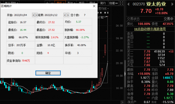 “幽门螺旋杆菌”龙头收五连板 成“妖”之路背后游资火热爆炒