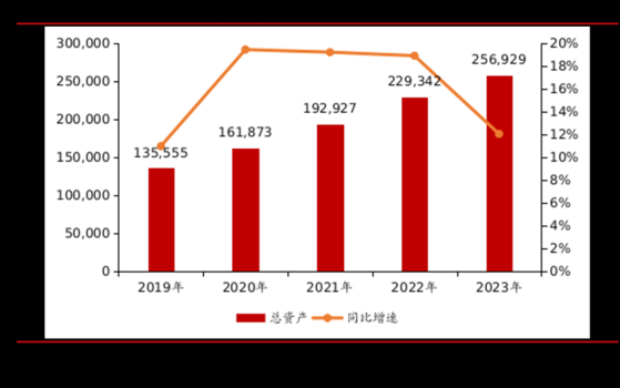 中上协：截至2023年末我国A股市场高端制造业上市公司共计2445家 占A股上市公司总数的45.74%