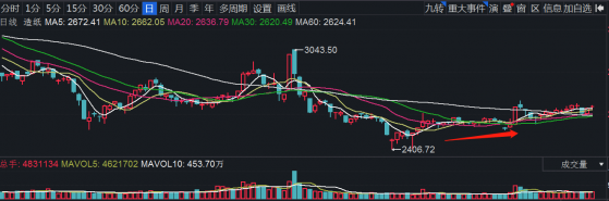 连涨3个月，“洛阳纸贵”成真