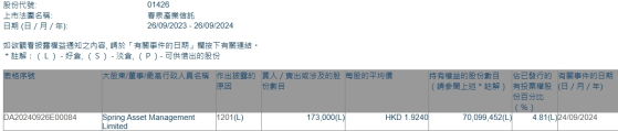 Spring Asset Management Limited减持春泉产业信托(01426)17.3万股 每股作价约1.92港元