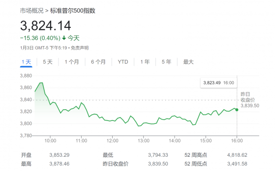 美股“曙光”将至？美银这一情绪指标5年来最接近触发买入信号……