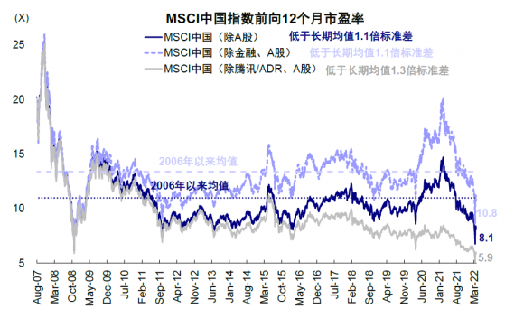 中金：香港疫情高点已过 港股具有更大弹性