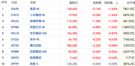 乐观情绪推动恒指站上关键点位 回购市场热度创逾十年来新高｜港股风向标