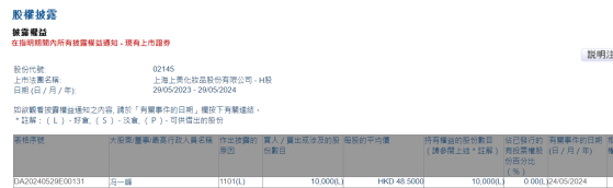 上美股份(02145)董事增持