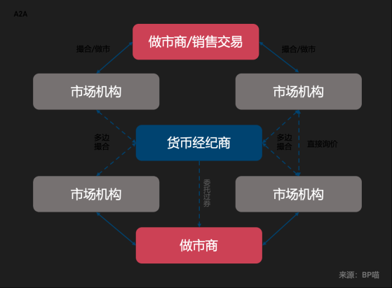 基金费用管理新规2年降费或达96亿，货币中介佣金遭遇打折冲击，券商趁势扩张撮合交易服务