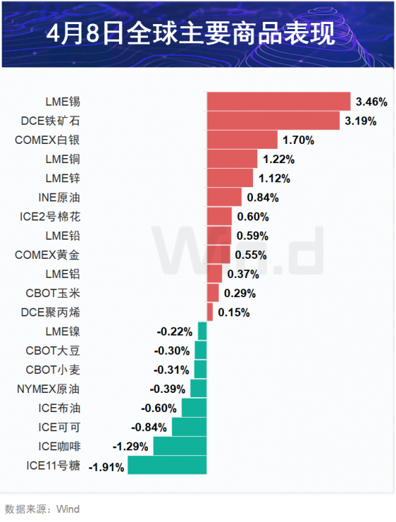 期市盘前早参 | 金价再创新高，足金饰品每克720元左右；白银期货盘中涨停6.99%