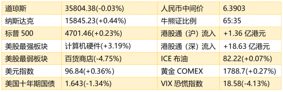 智通港股早知道 | (11月25日)美联储或提前加息 稀土价格快速反弹破9月高点