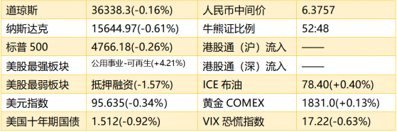 智通港股早知道 | (1月3日)《区域全面经济伙伴关系协定》生效，华龙一号“开门红”